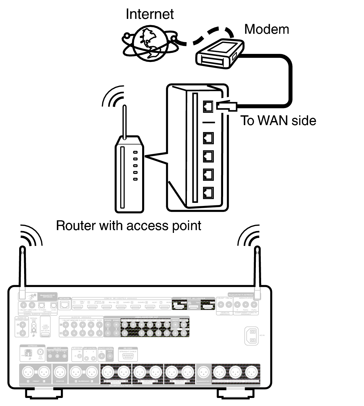 Conne Wireless AV30U